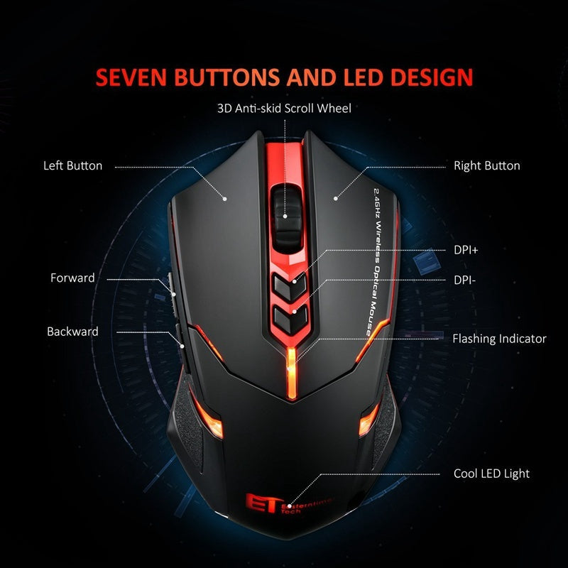 Power-Saving Silent Luminous Wireless Mouse Naseer Liaqat